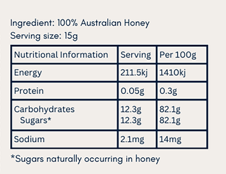 Manuka MGO 1200+